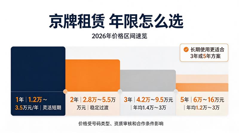 京牌租赁合法化流程