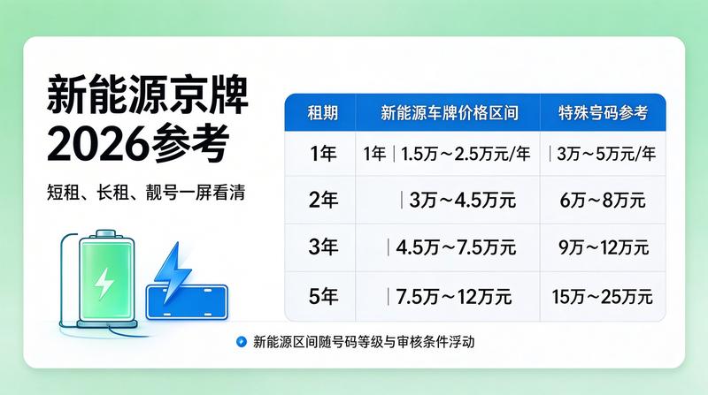 2026年北京车牌指标市场分析报告